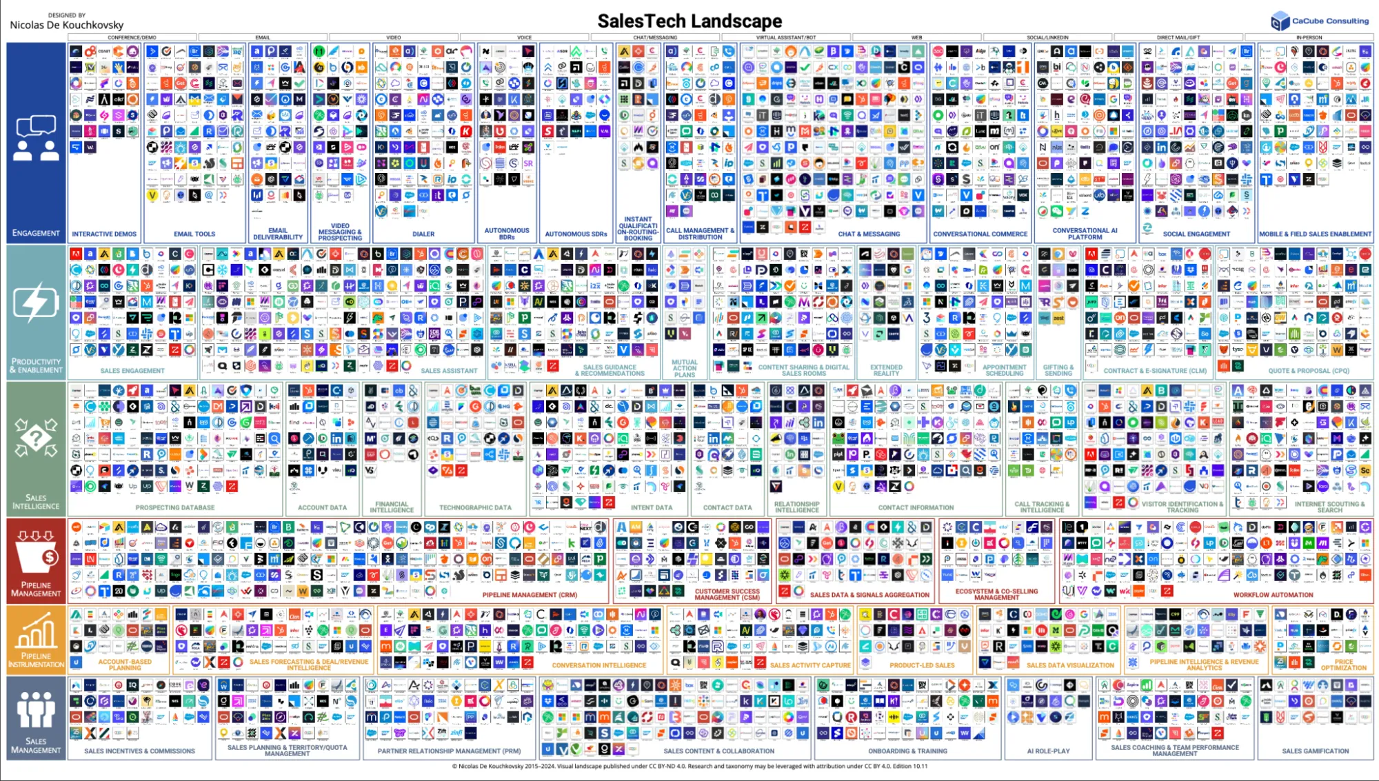 Sales Tech Market Map 2024