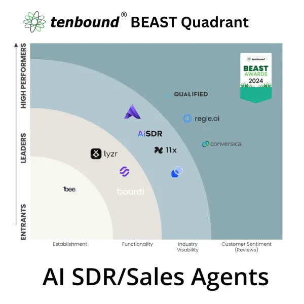 The Tenbound BEAST Quadrant – AI SDR/Sales Tech
