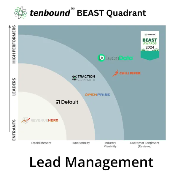 The Tenbound BEAST Quadrant – Lead Management