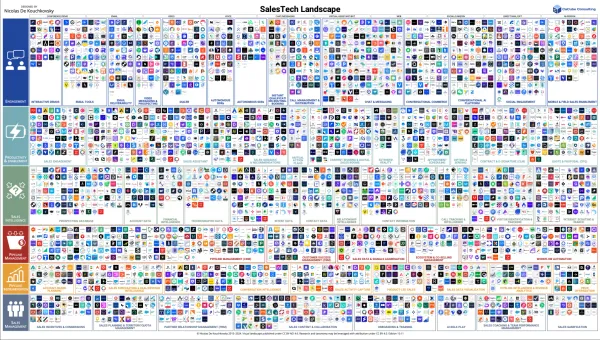 Sales Tech Market Map 2024
