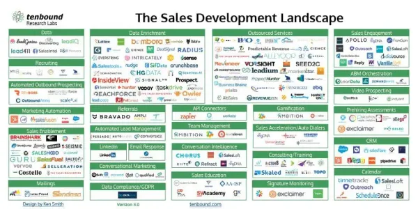 Sales Development Market Map V3 Released