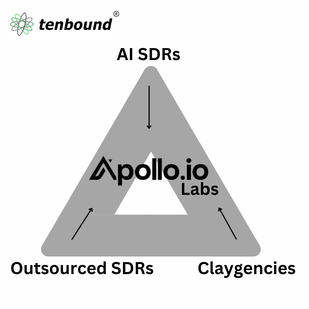 Apollo.io Launches Apollo Labs: AI-Driven Prospecting That Deliver Qualified Meetings