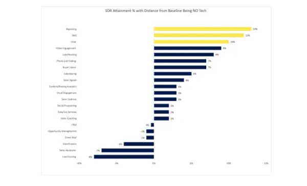 State of Sales Development V3
